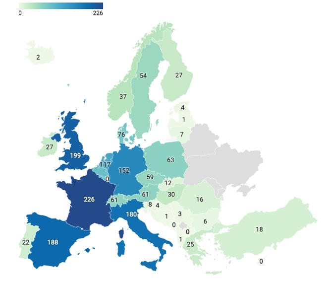 Number of cancer-directed paediatric and adolescent trials from 2010 to 2022 in Europe (N=436) 